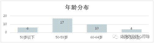 武夷山空行禅复训归来&空行禅阶段总结