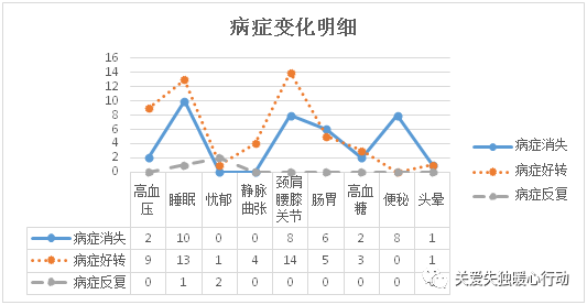 武夷山空行禅复训归来&空行禅阶段总结