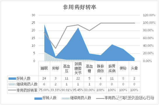 武夷山空行禅复训归来&空行禅阶段总结