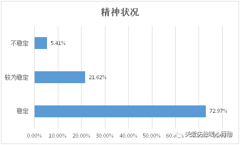 武夷山空行禅复训归来&空行禅阶段总结