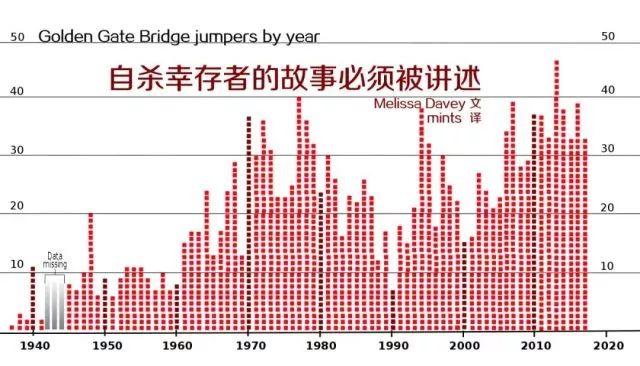 心理健康周报（7.1-7.7）|全国性心理援助公益项目“心桥计划”启动