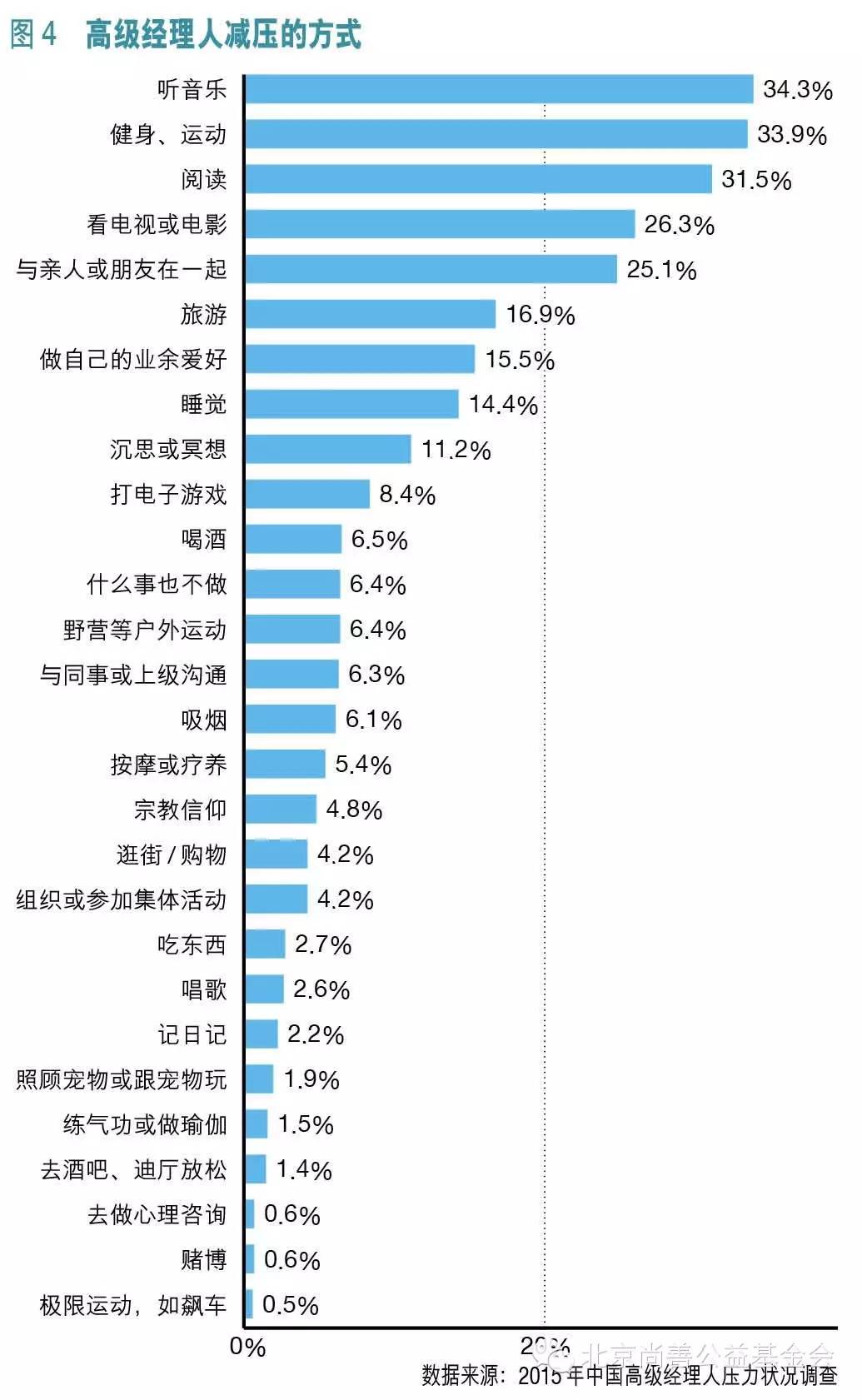 荐读 | 为什么我们要摘编《财富》中文版的这篇文章？！