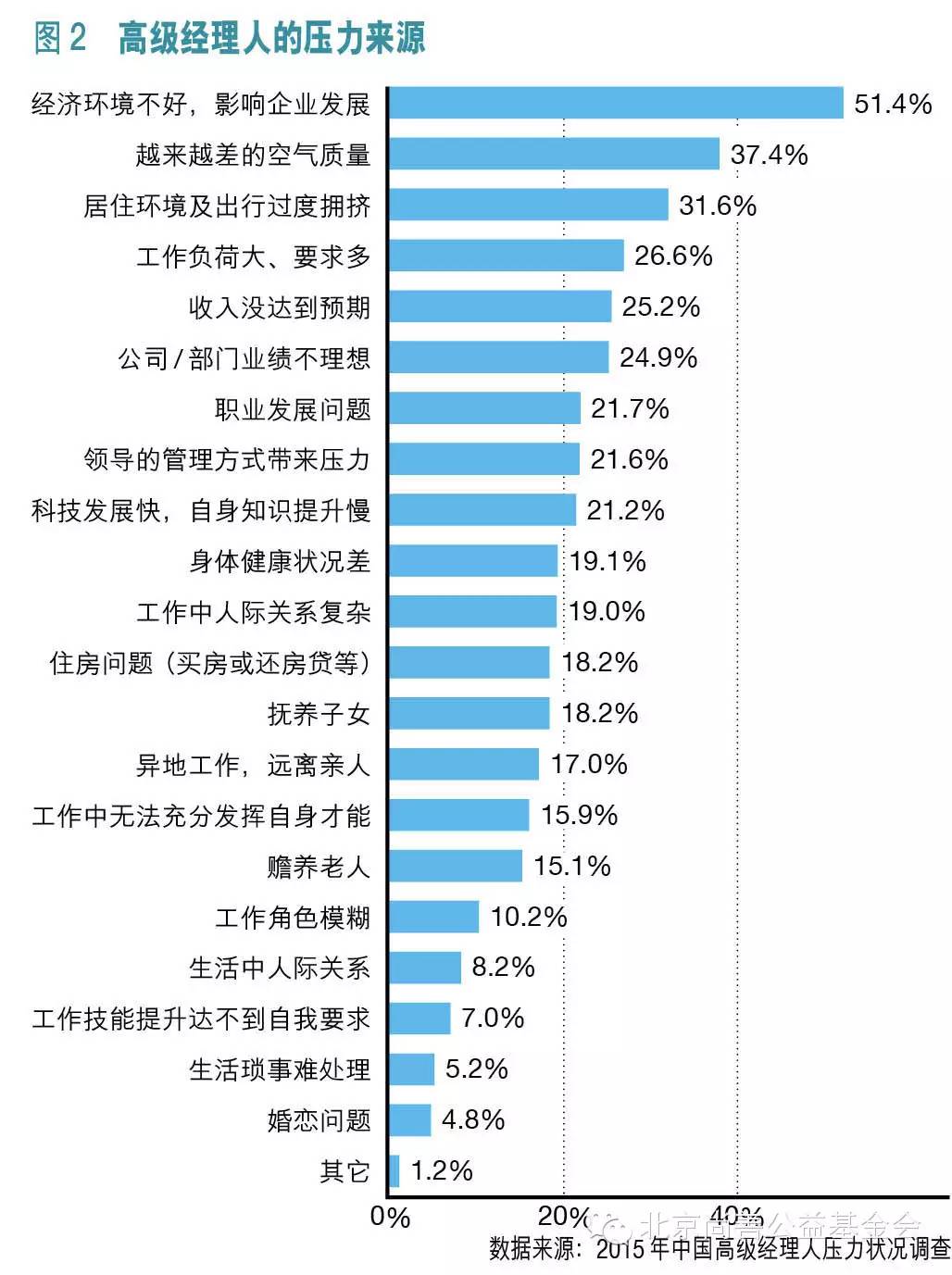 荐读 | 为什么我们要摘编《财富》中文版的这篇文章？！