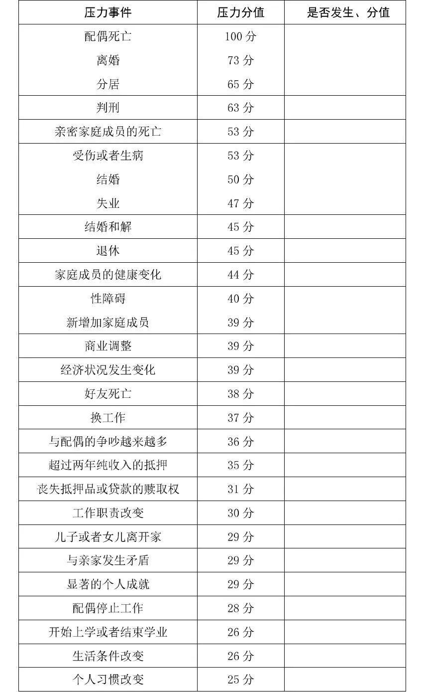 精彩回顾（1）｜杨甫德教授演讲《有效应对抑郁》