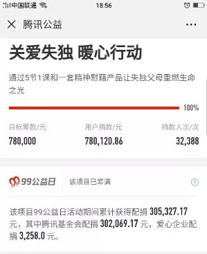 2018年99捷报｜这是今年99公益日上最令人敬佩的35个乐捐队