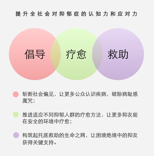 为了9000万抑郁症患者，我们必须联合起来！
