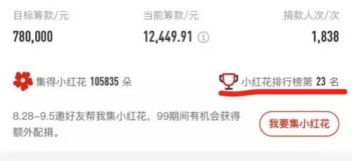 2018年99捷报|这是今年99公益日上最令人敬佩的35个乐捐队 2018年99捷报|这是今年99公益日上最令人敬佩的35个乐捐队