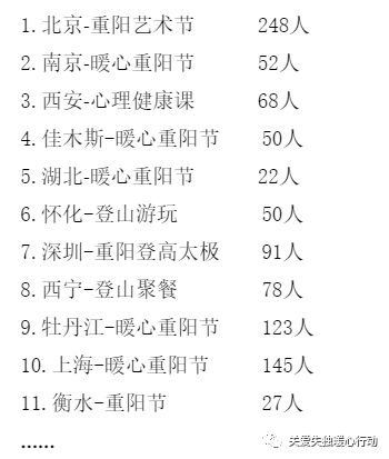 2018暖心重阳节｜丰富活动，陶冶身心