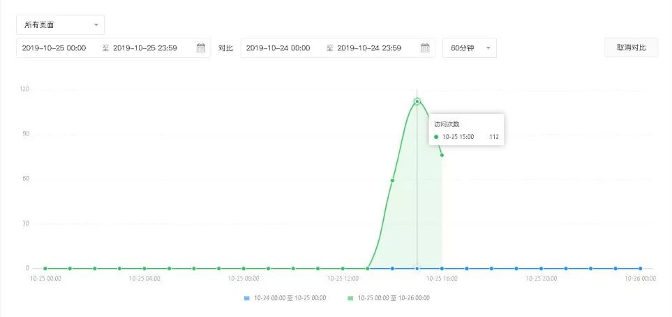“2019年第五届暖心艺术节暨暖心行动小程序发布”圆满举办 “2019年第五届暖心艺术节暨暖心行动小程序发布”圆满举办